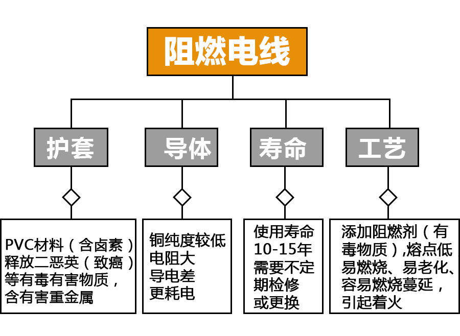 阻燃电线.jpg