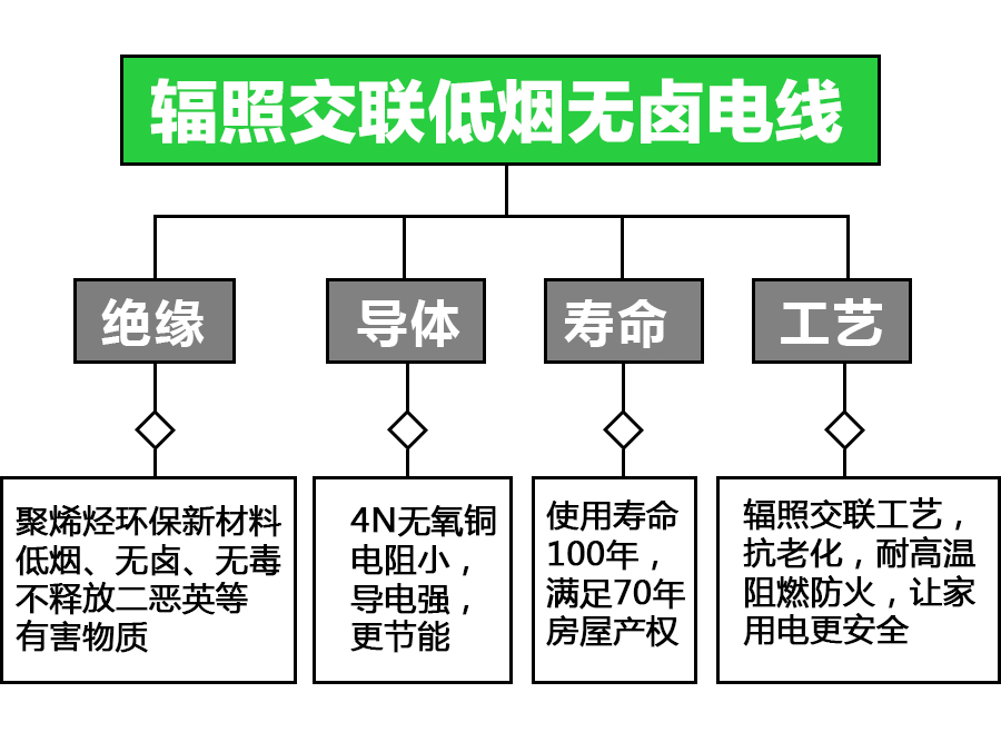 辐照电线电线.jpg
